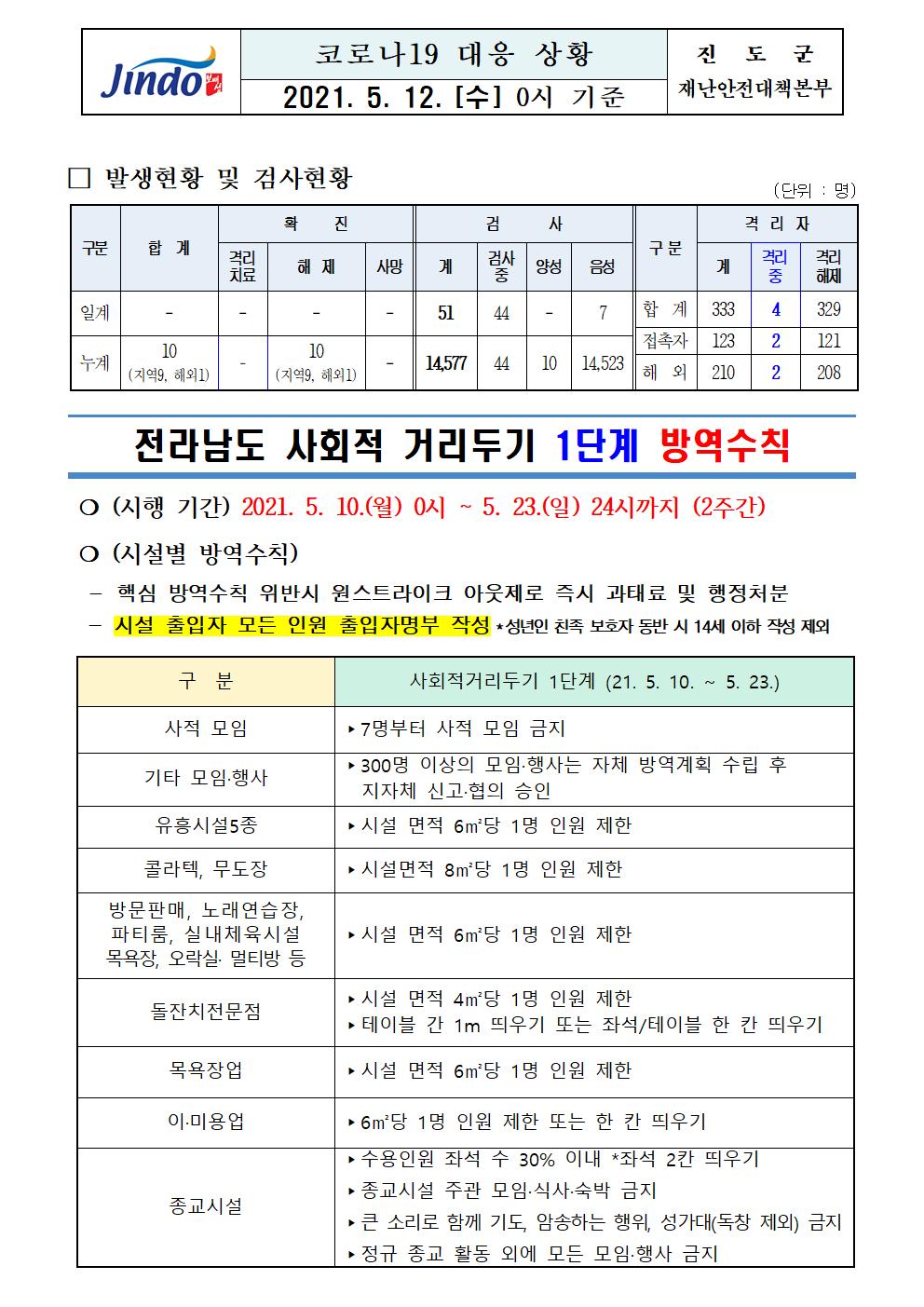 2021년 코로나 19 대응 일일상황보고(5월 12일 0시 기준) 첨부#1