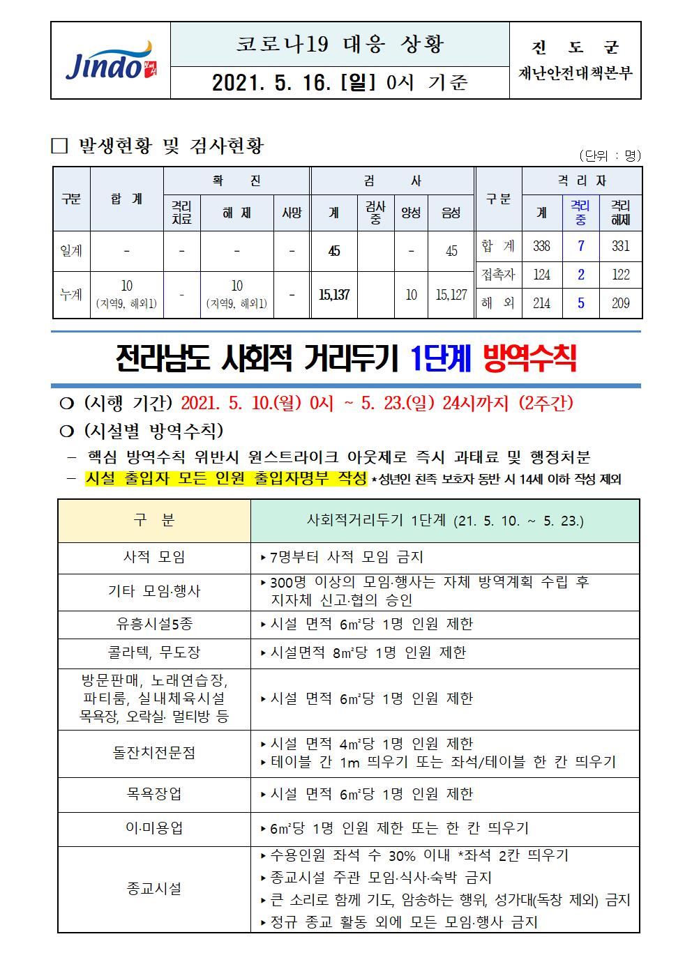 2021년 코로나 19 대응 일일상황보고(5월 16일 0시 기준) 첨부#1