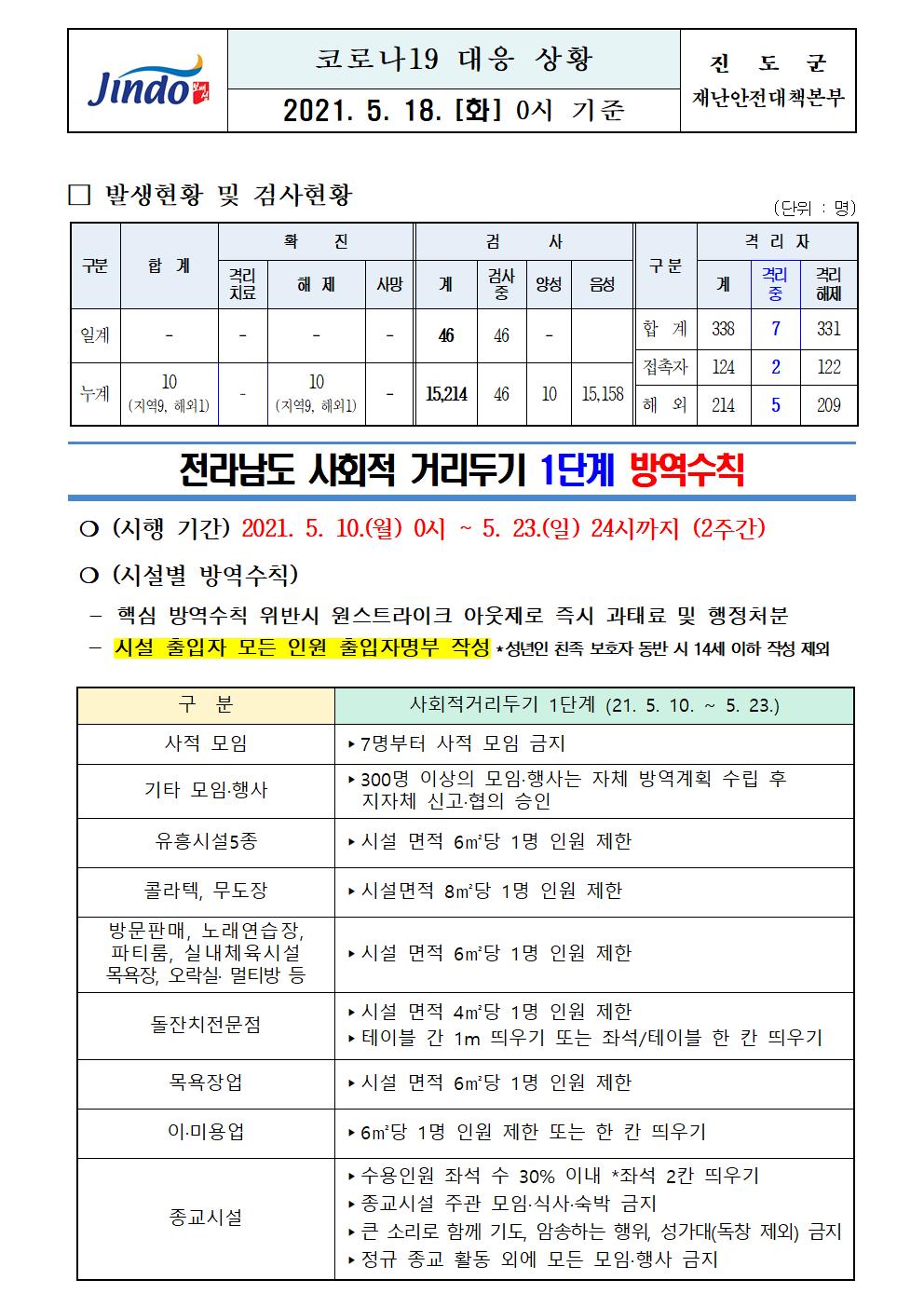 2021년 코로나 19 대응 일일상황보고(5월 18일 0시 기준) 첨부#1