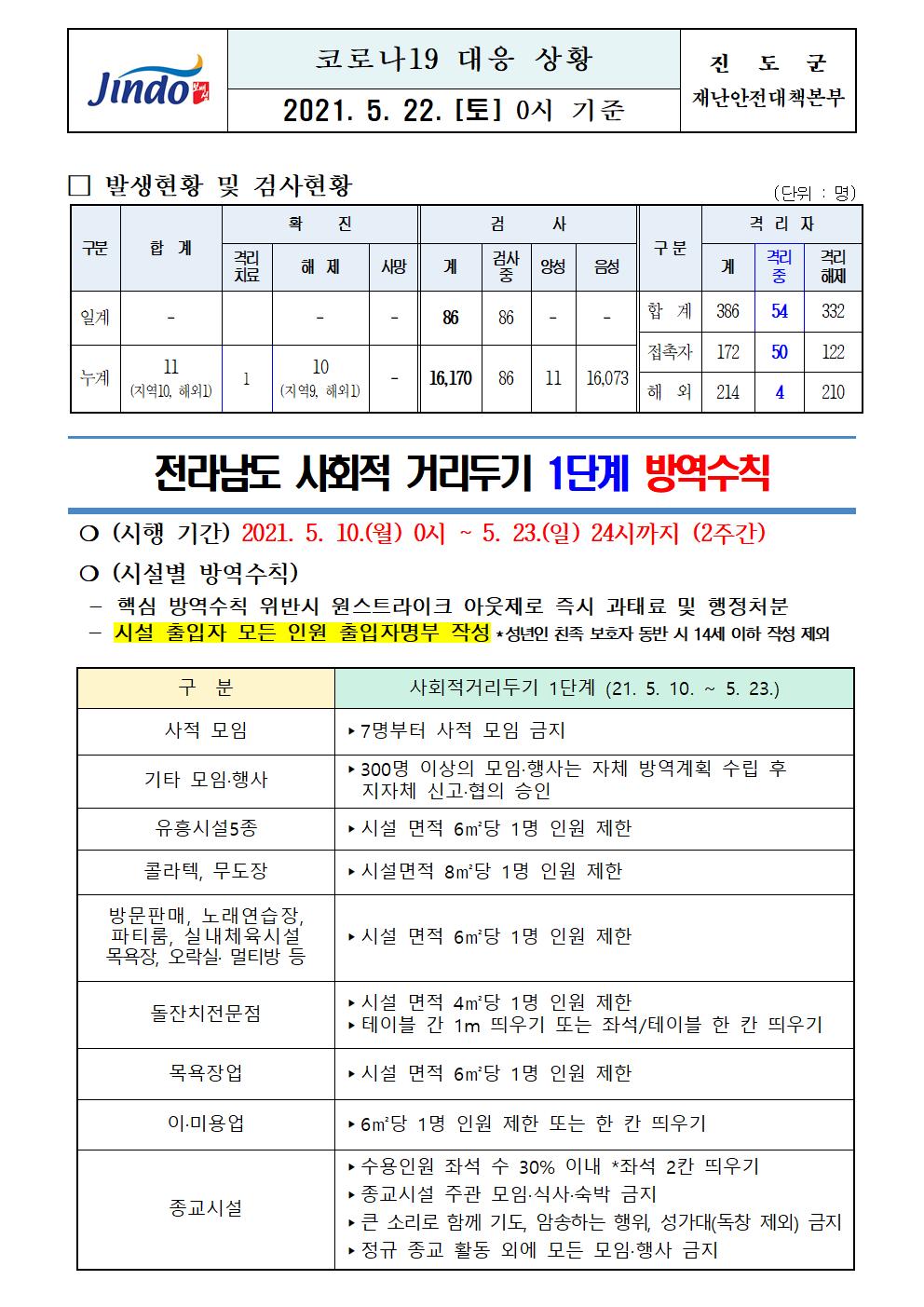 2021년 코로나 19 대응 일일상황보고(5월 22일 0시 기준) 첨부#1