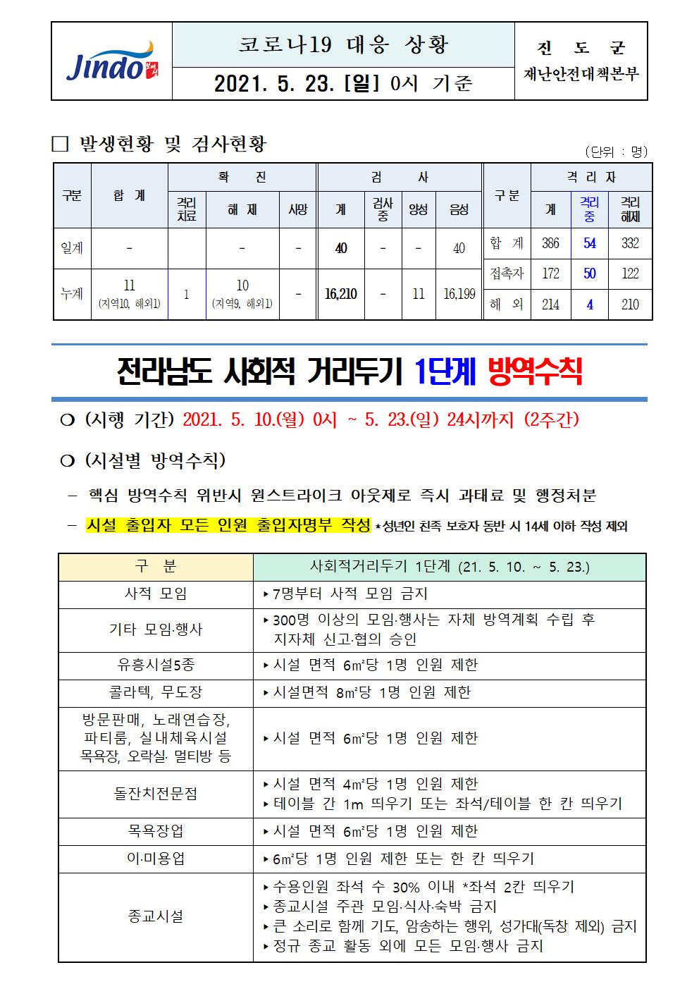 2021년 코로나 19 대응 일일상황보고(5월 23일 0시 기준) 첨부#1