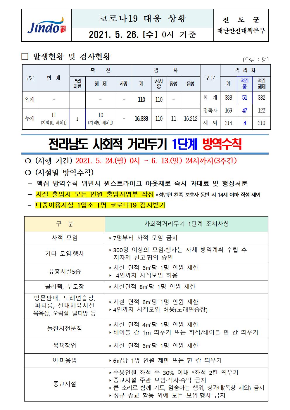 2021년 코로나 19 대응 일일상황보고(5월 26일 0시 기준) 첨부#1