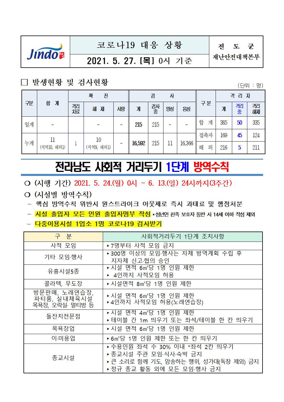 2021년 코로나 19 대응 일일상황보고(5월 27일 0시 기준) 첨부#1