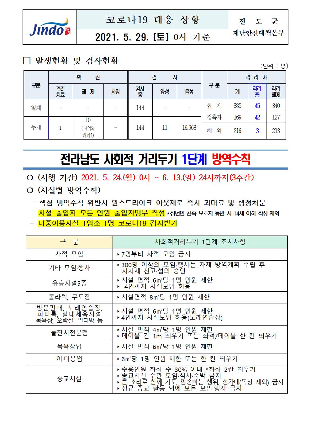 2021년 코로나 19 대응 일일상황보고(5월 29일 0시 기준) 첨부#1