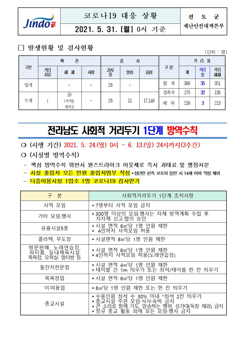 2021년 코로나 19 대응 일일상황보고(5월 31일 0시 기준) 첨부#1