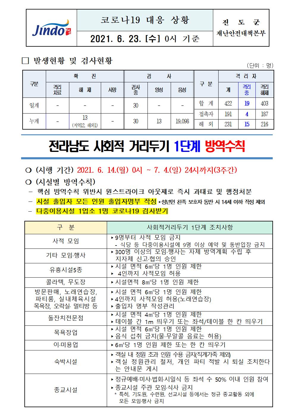 2021년 코로나 19 대응 일일상황보고(6월 23일 0시 기준) 첨부#1