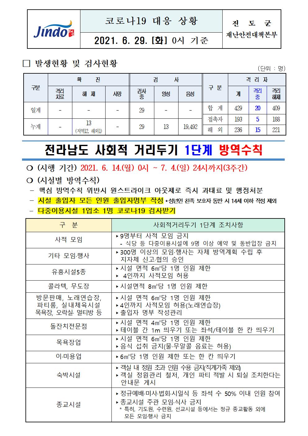 2021년 코로나 19 대응 일일상황보고(6월 29일 0시 기준) 첨부#1