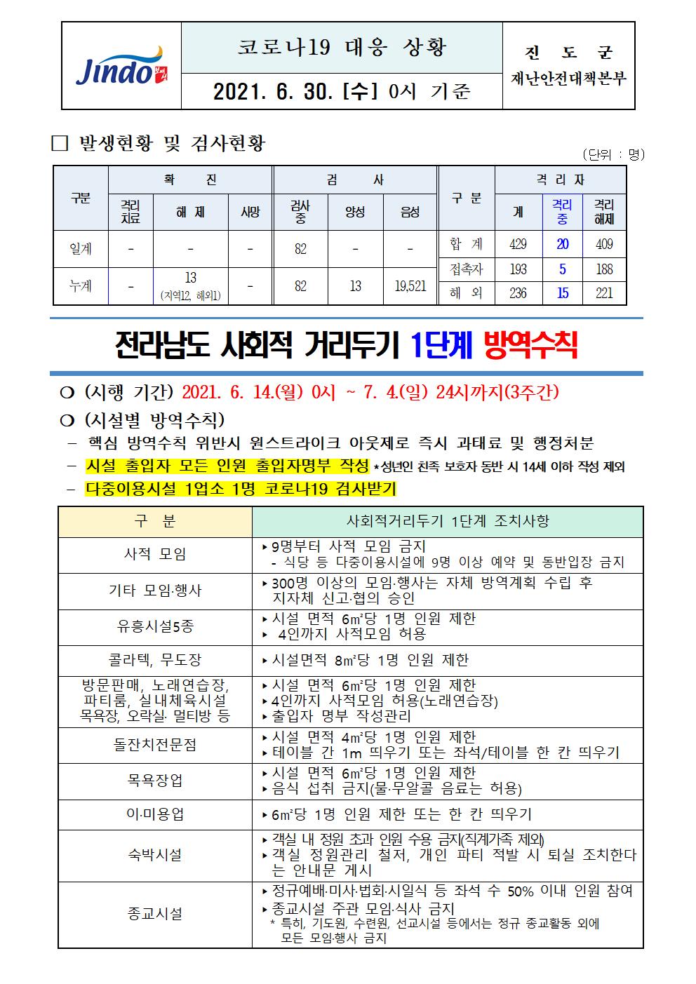 2021년 코로나 19 대응 일일상황보고(6월 30일 0시 기준) 첨부#1
