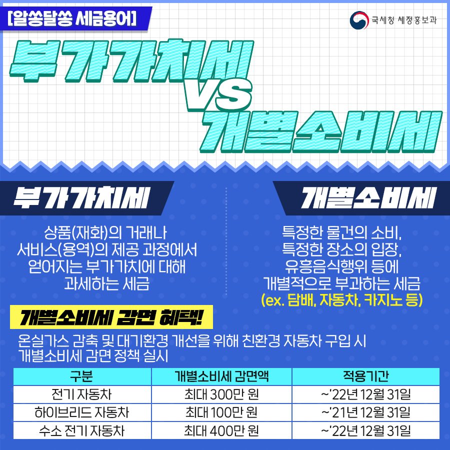 (국세청)[알쏭달쏭 용어⁉] 부가가치세와 다르게 특정한 소비에만 부과되는 개별소비세 이미지