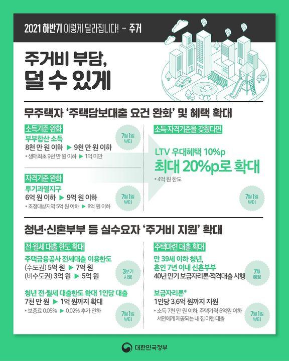 (대한민국정부) 2021년 하반기, 주거정책이 달라집니다 이미지