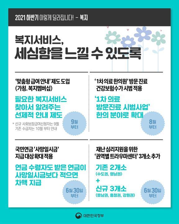 (대한민국정부) 2021하반기,복지가 이렇게 달라져요! 이미지