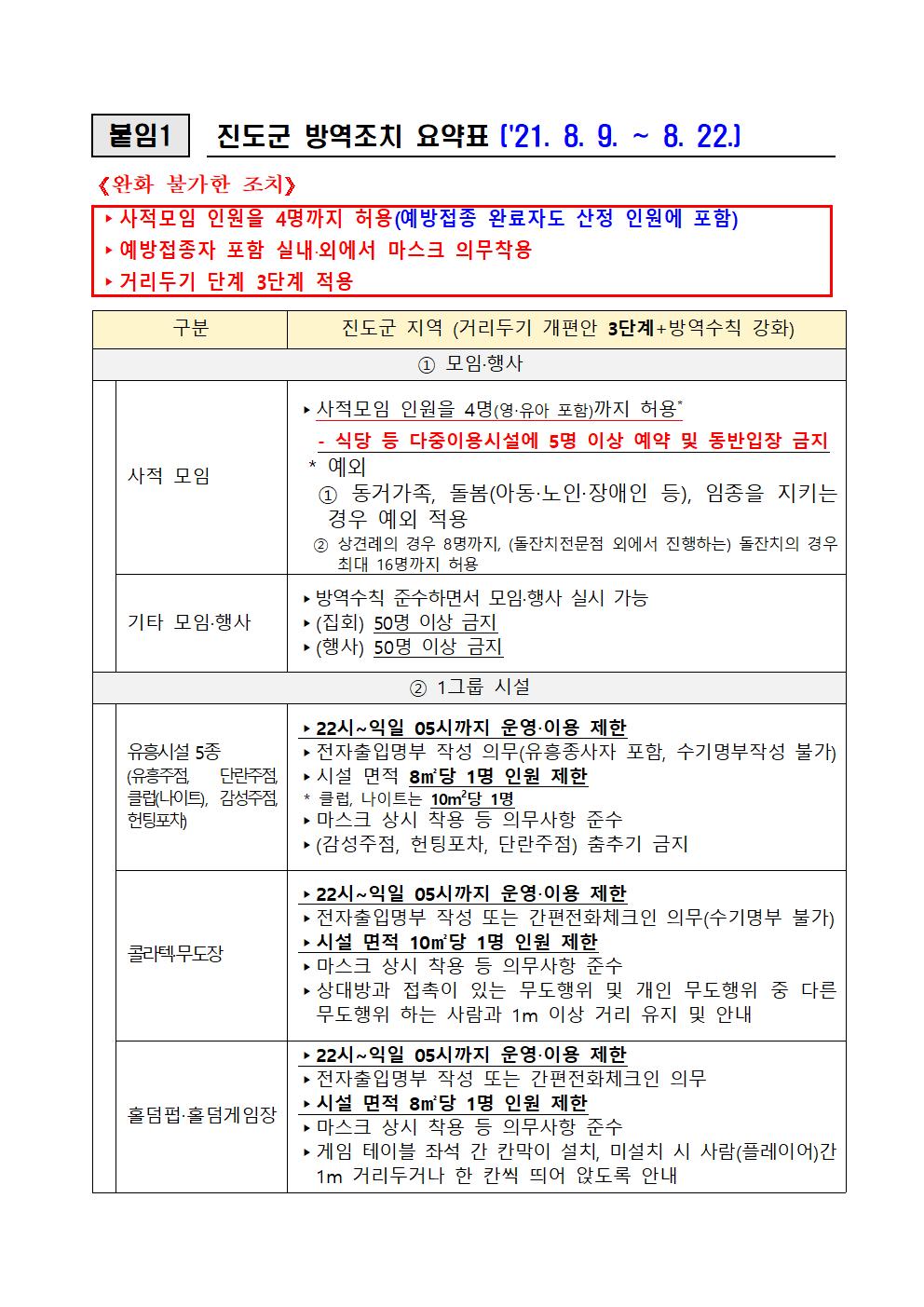 강화된 사회적 거리두기 3단계 실시 진도군수 행정명령 안내 (8. 9.(월) 0시 ~ 8. 22.(일) 24시까지) 첨부#2