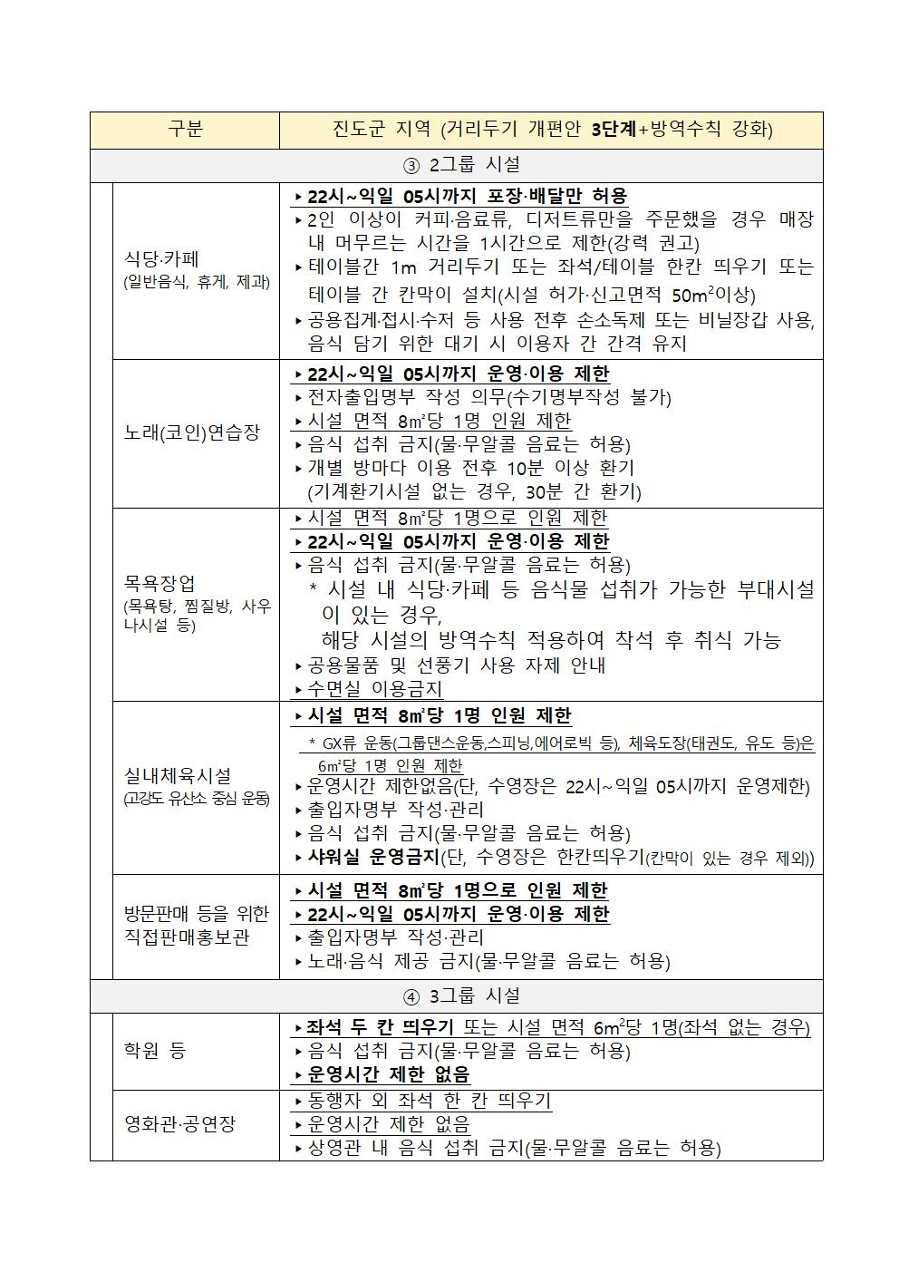 강화된 사회적 거리두기 3단계 실시 진도군수 행정명령 안내 (8. 9.(월) 0시 ~ 8. 22.(일) 24시까지) 첨부#3