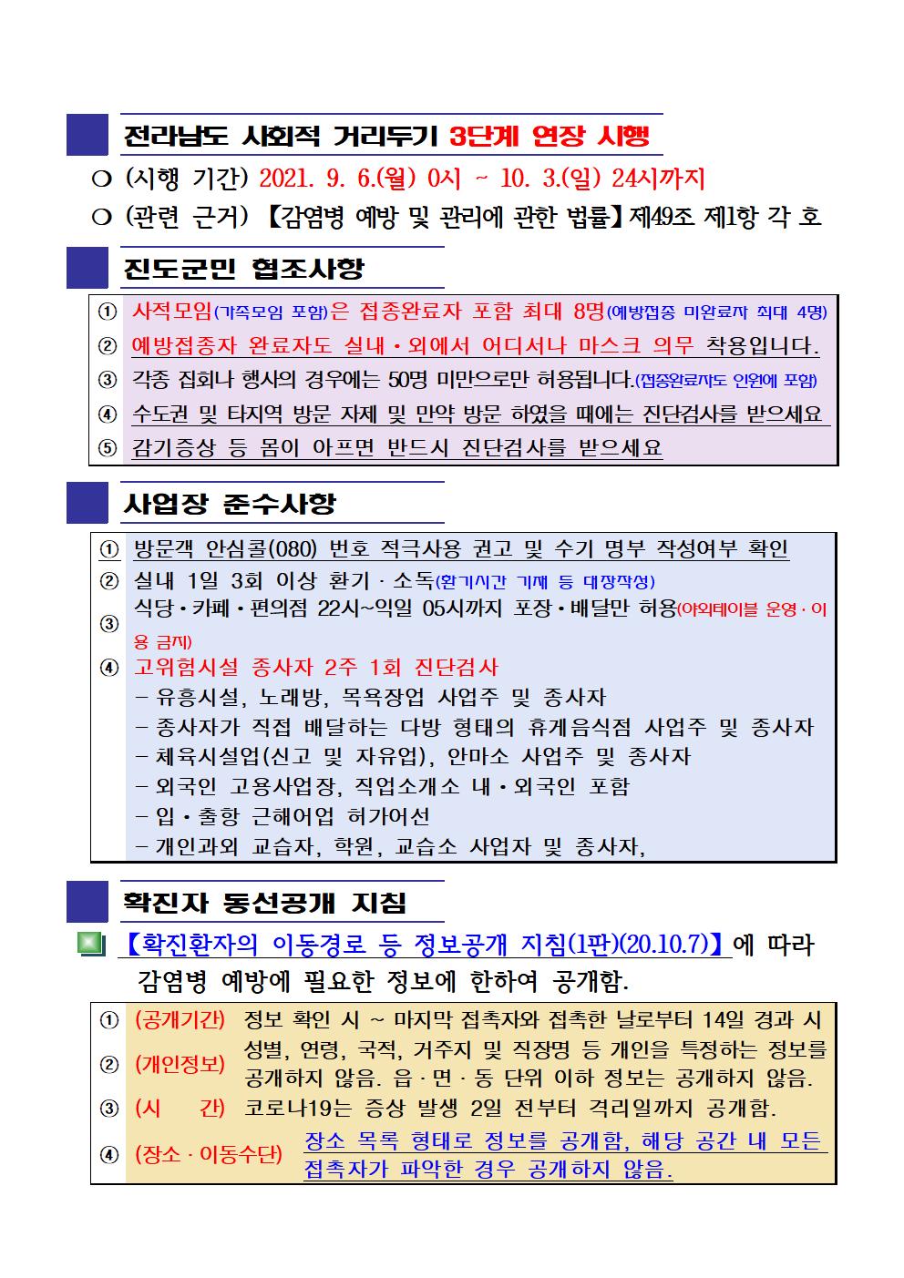 2021년 코로나 19 대응 일일상황보고(9월 15일 24시 기준) 첨부#2