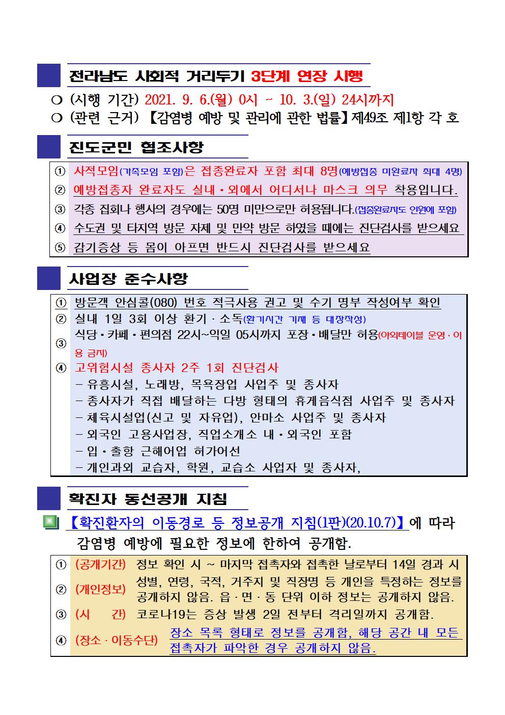 2021년 코로나19 대응 일일상황보고(9월 21일 24시 기준) 첨부#2