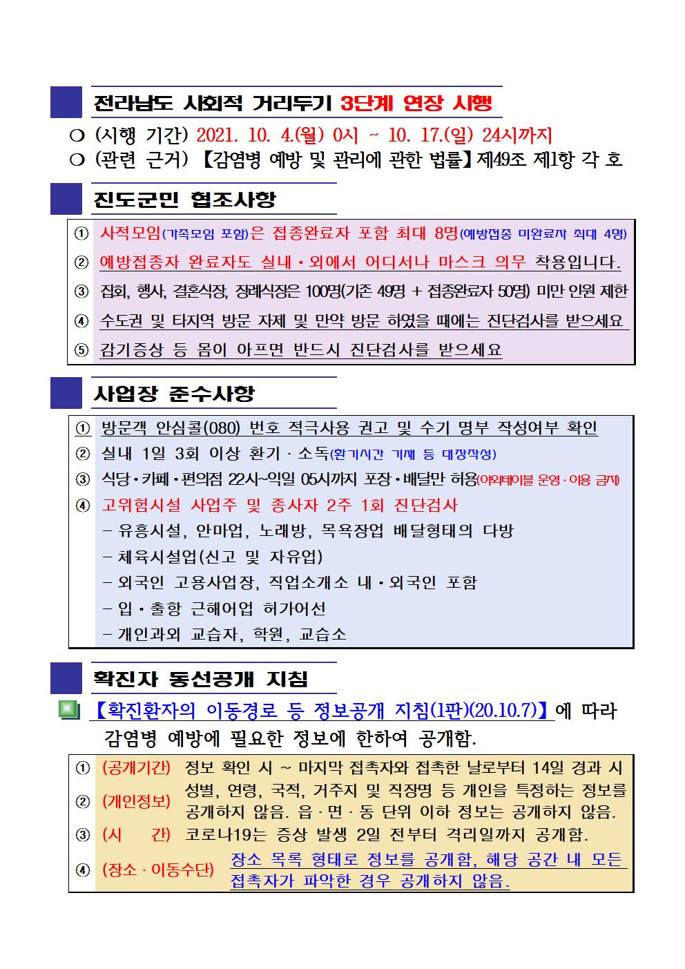 2021년 코로나19 대응 일일상황보고(10월 5일 24시 기준) 첨부#2