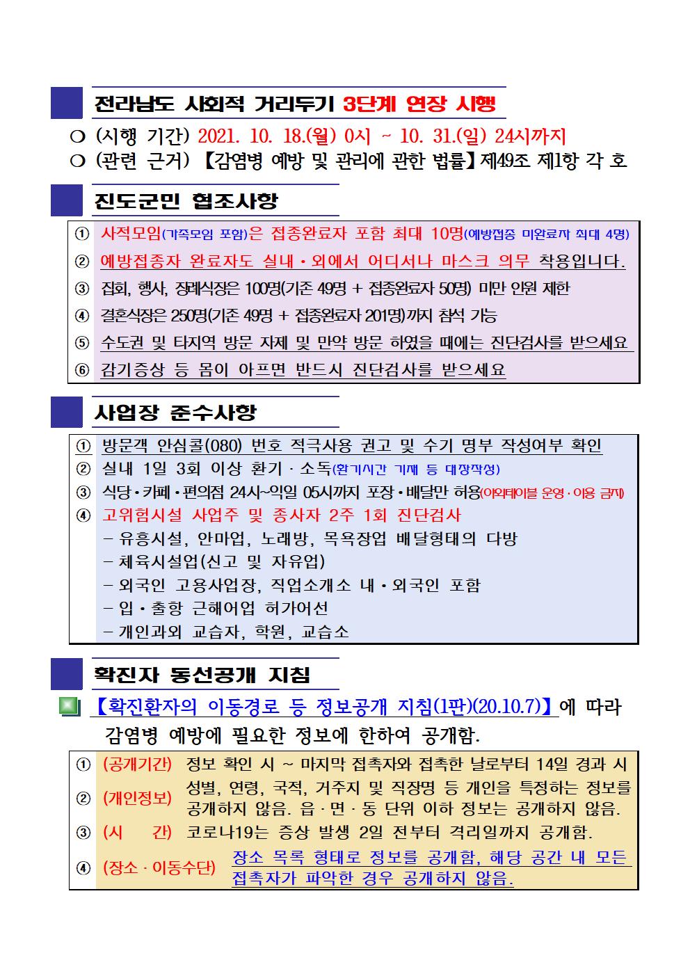 2021년 코로나19 대응 일일상황보고(10월 24일 24시 기준) 첨부#2