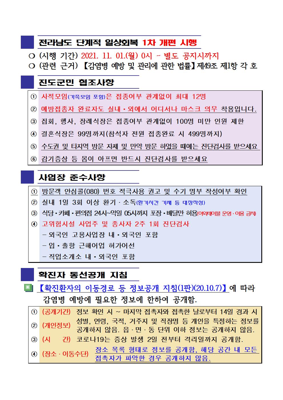 2021년 코로나19 대응 일일상황보고(11월 2일 24시 기준) 첨부#2