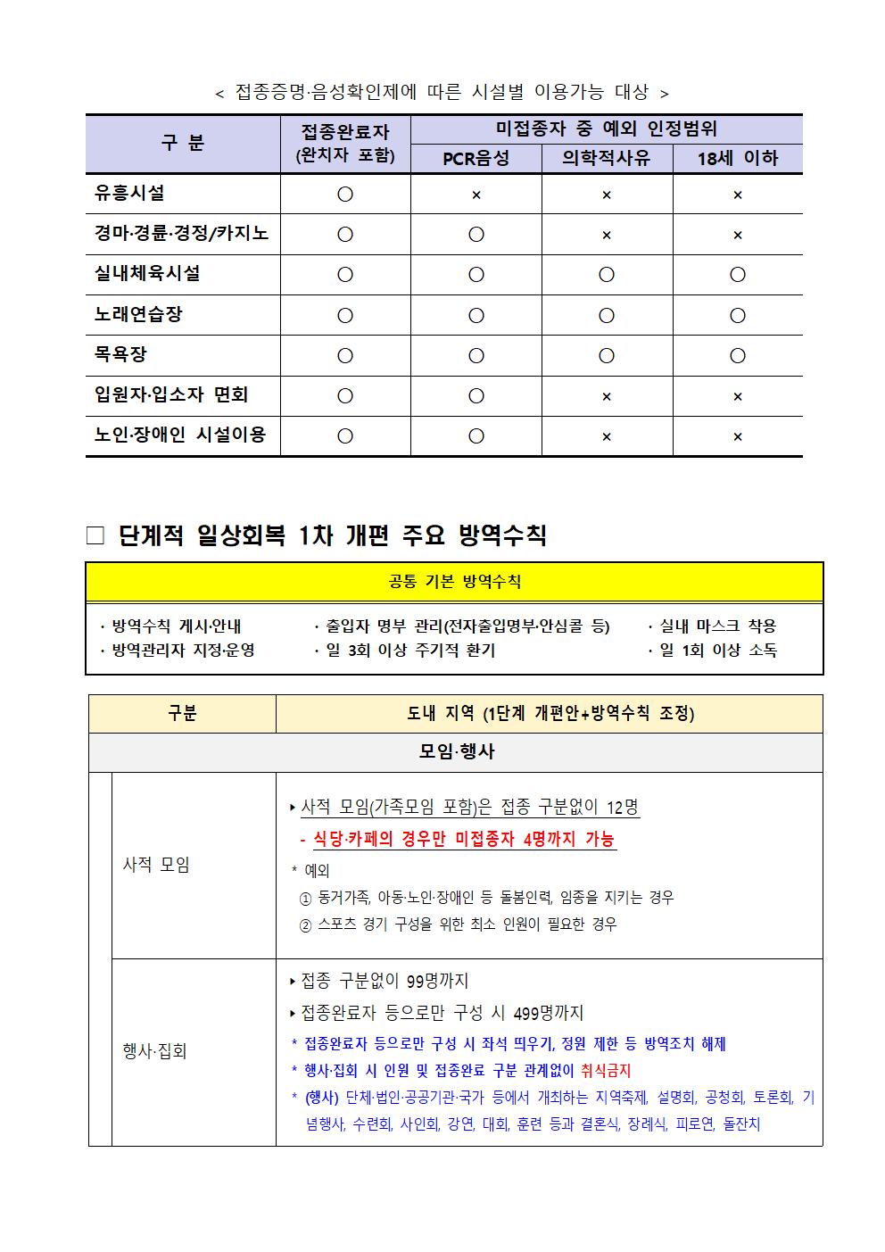 단계적 일상회복 1차 개편 주요방역 수칙 안내 첨부#2