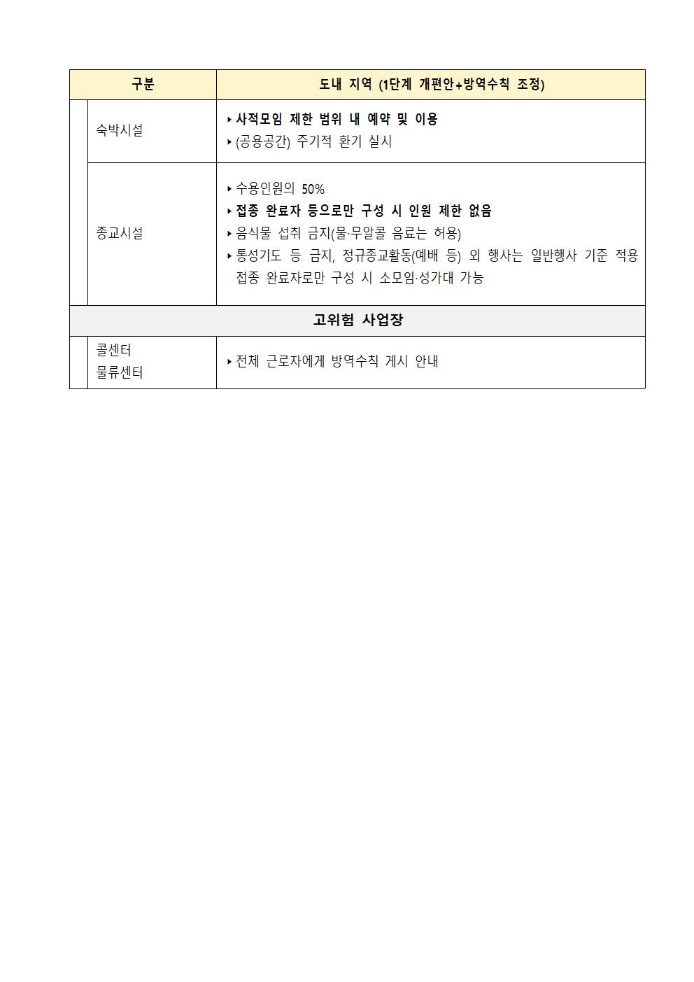 단계적 일상회복 1차 개편 주요방역 수칙 안내 첨부#5
