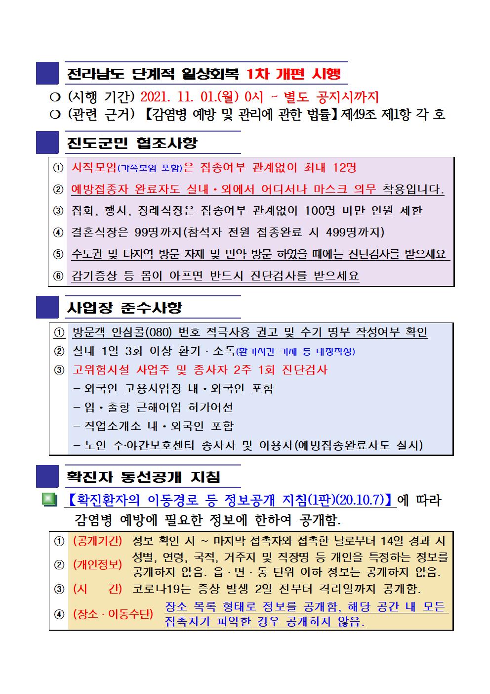 2021년 코로나 19 대응 일일상황보고(11월 20일 24시 기준) 첨부#2