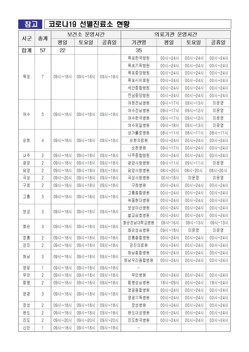 방역취약시설 종사자 등 진단검사 및 방역 준수사항 행정명령 안내 첨부#2