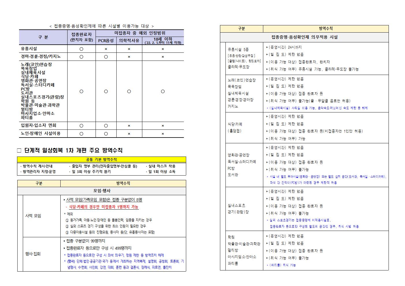 전라남도 단계적 일상회복 방역수칙 강화 행정명령 시행 안내 첨부#2