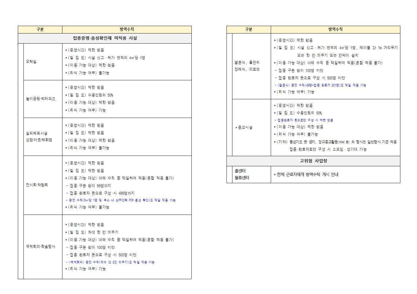 전라남도 단계적 일상회복 방역수칙 강화 행정명령 시행 안내 첨부#3