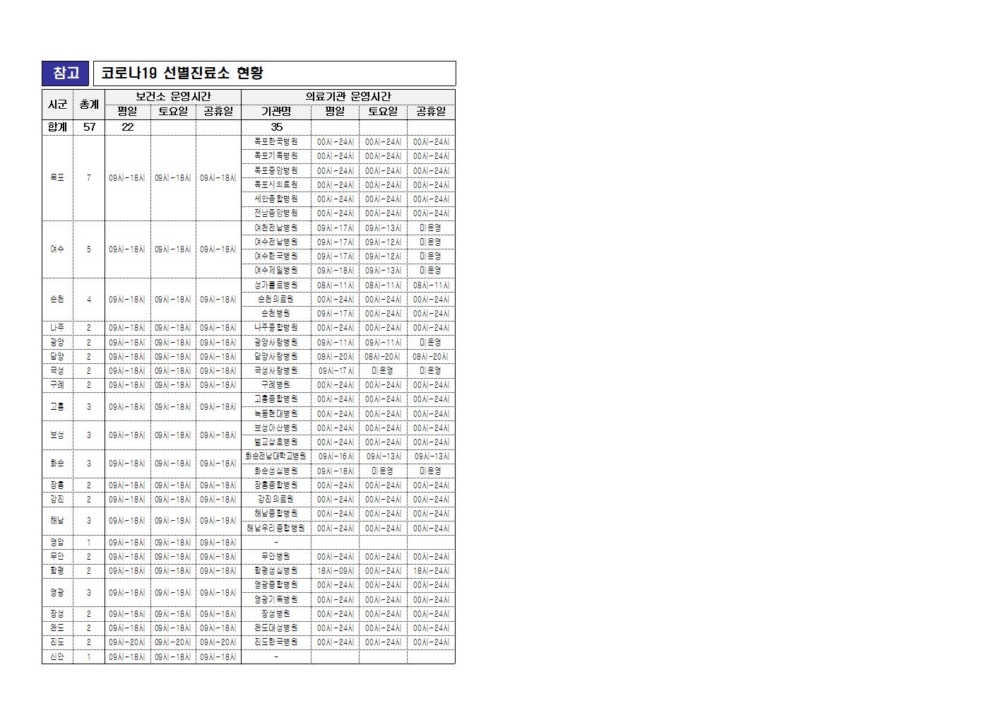 전라남도 단계적 일상회복 방역수칙 강화 행정명령 시행 안내 첨부#4