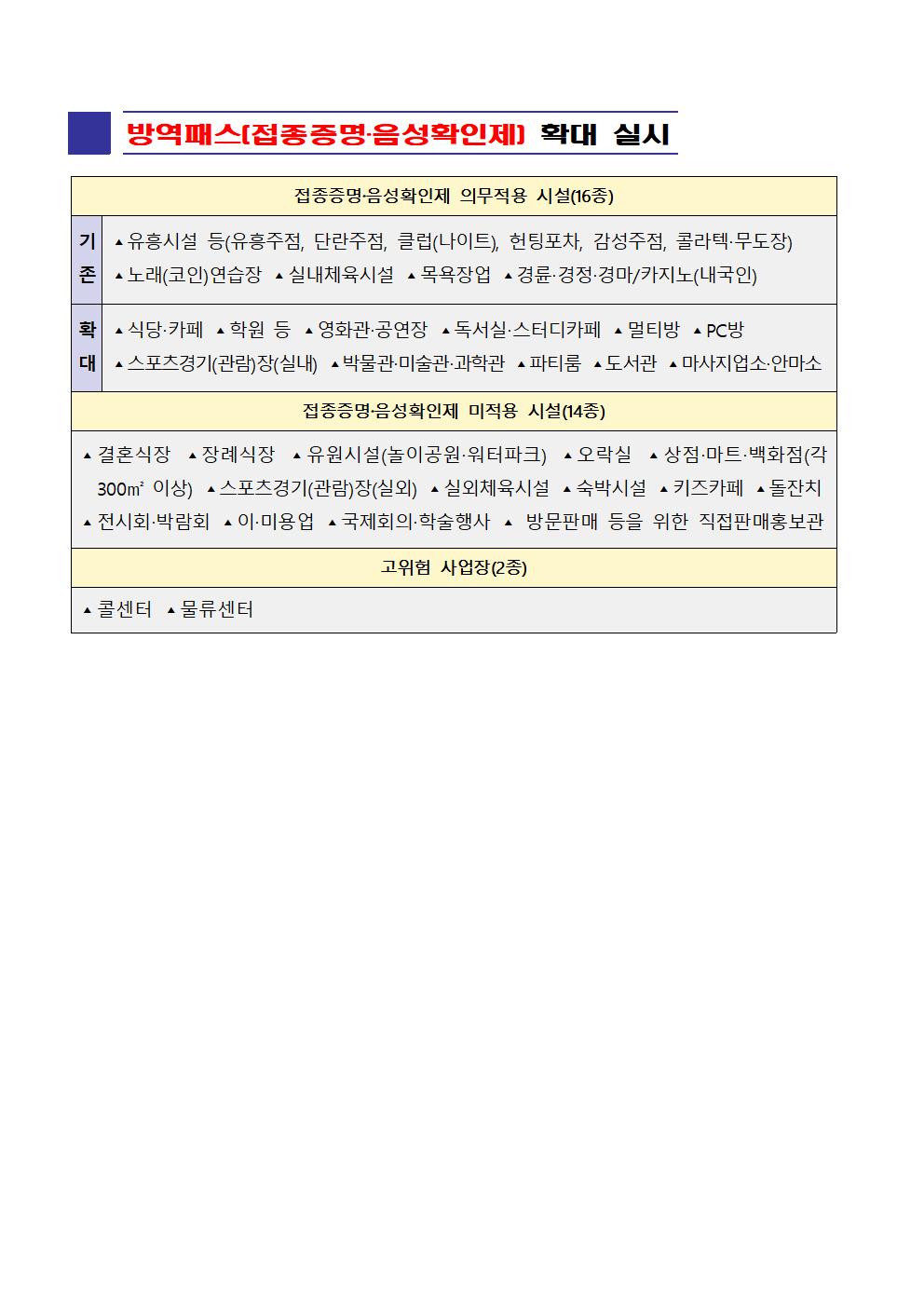 2021년 코로나 19 대응 일일상황보고(12월 6일 24시 기준) 첨부#3