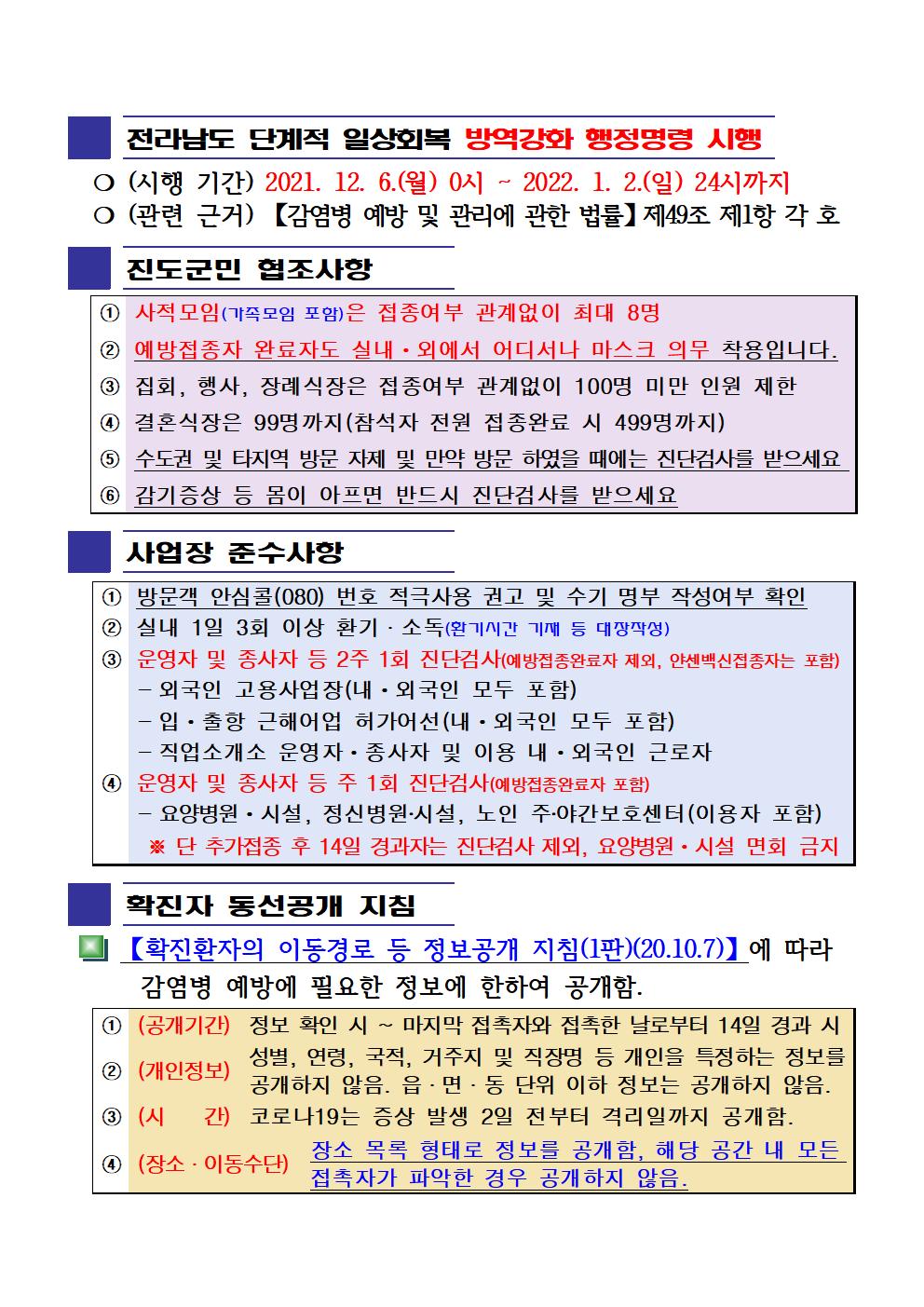 2021년 코로나 19 대응 일일상황보고(12월 07일 24시 기준) 첨부#2