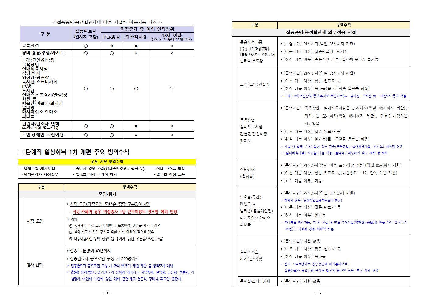단계적 일상회복 지속을 위한 방역강화 행정명령 시행 안내 첨부#2