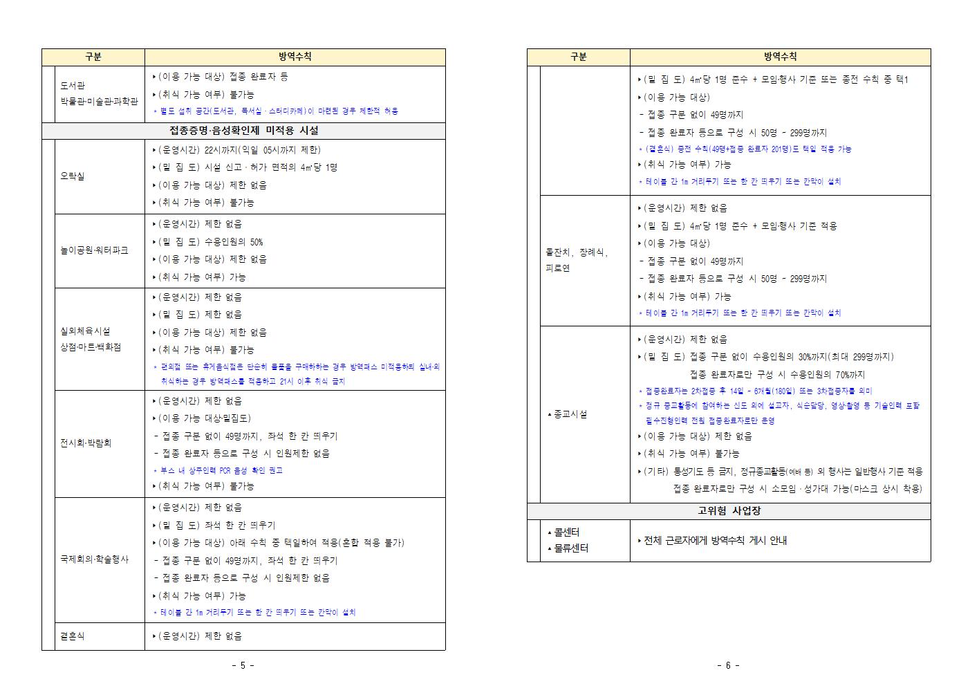 단계적 일상회복 지속을 위한 방역강화 행정명령 시행 안내 첨부#3