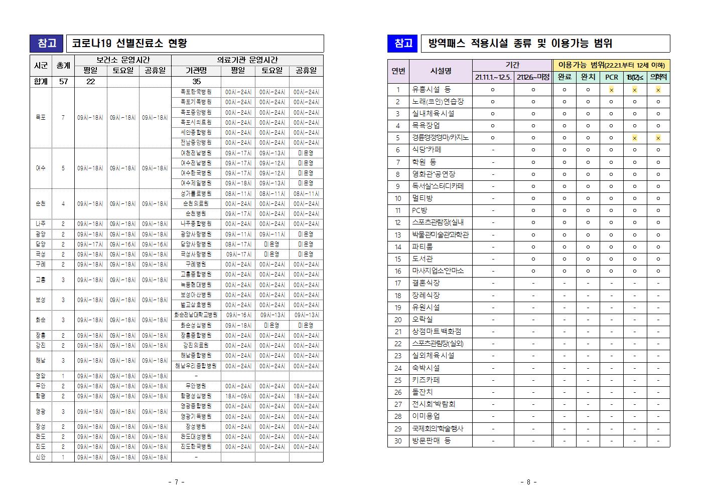 단계적 일상회복 지속을 위한 방역강화 행정명령 시행 안내 첨부#4
