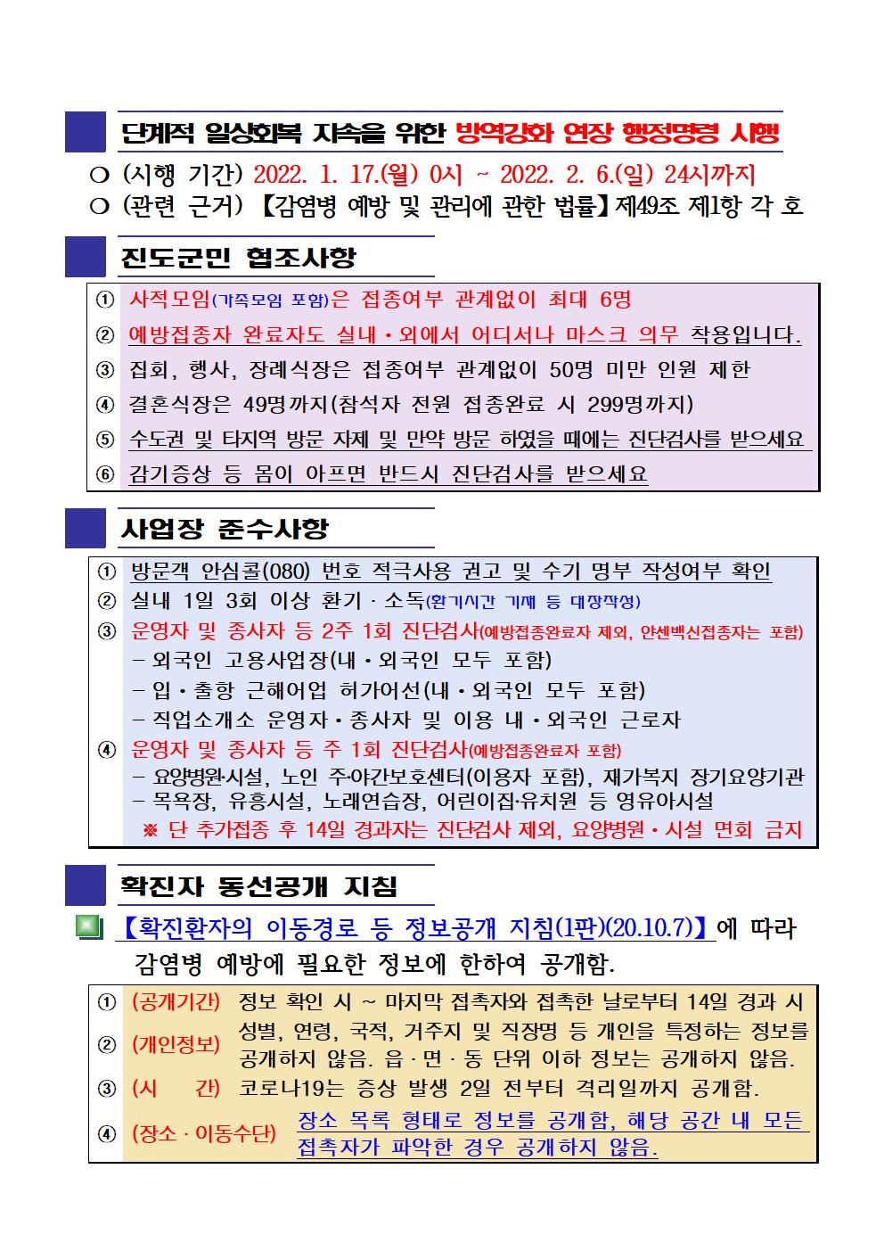 2022년 코로나 19 대응 일일상황보고(1월 16일 24시 기준) 첨부#2