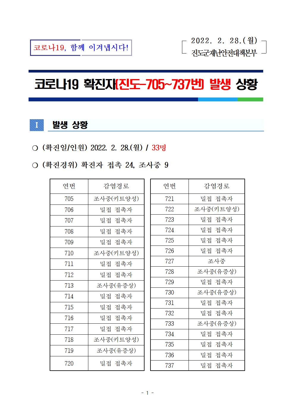 코로나 19 진도 705~737번 확진자 발생 상황 첨부#1