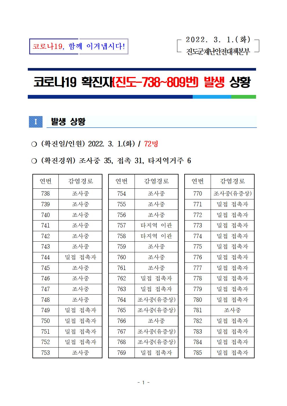 코로나 19 진도 758~809번 확진자 발생 상황 첨부#1