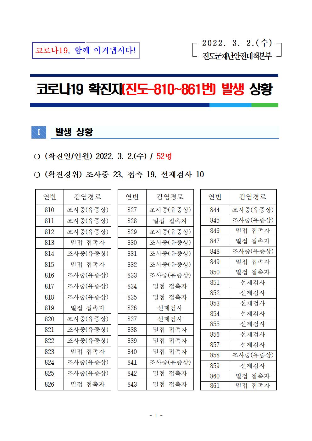코로나 19 진도 810~861번 확진자 발생 상황 첨부#1