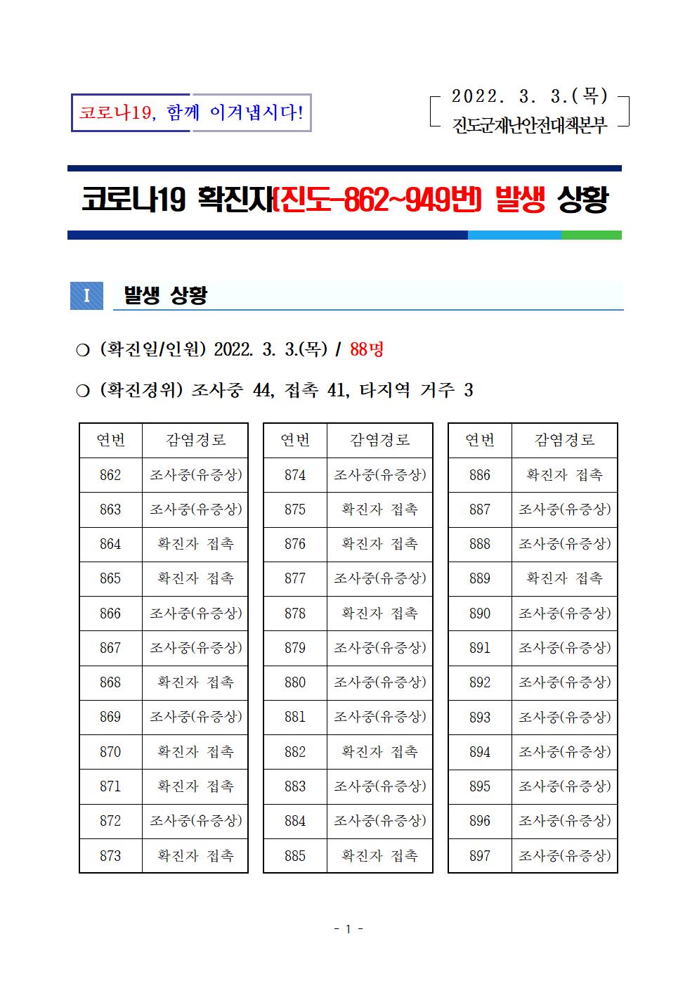 코로나 19 진도 862~949번 확진자 발생 상황 첨부#1