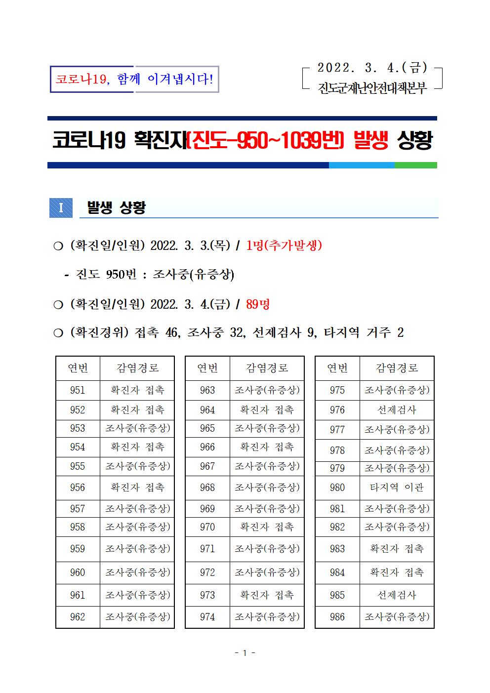 코로나 19 진도 950~1039번 확진자 발생 상황 첨부#1