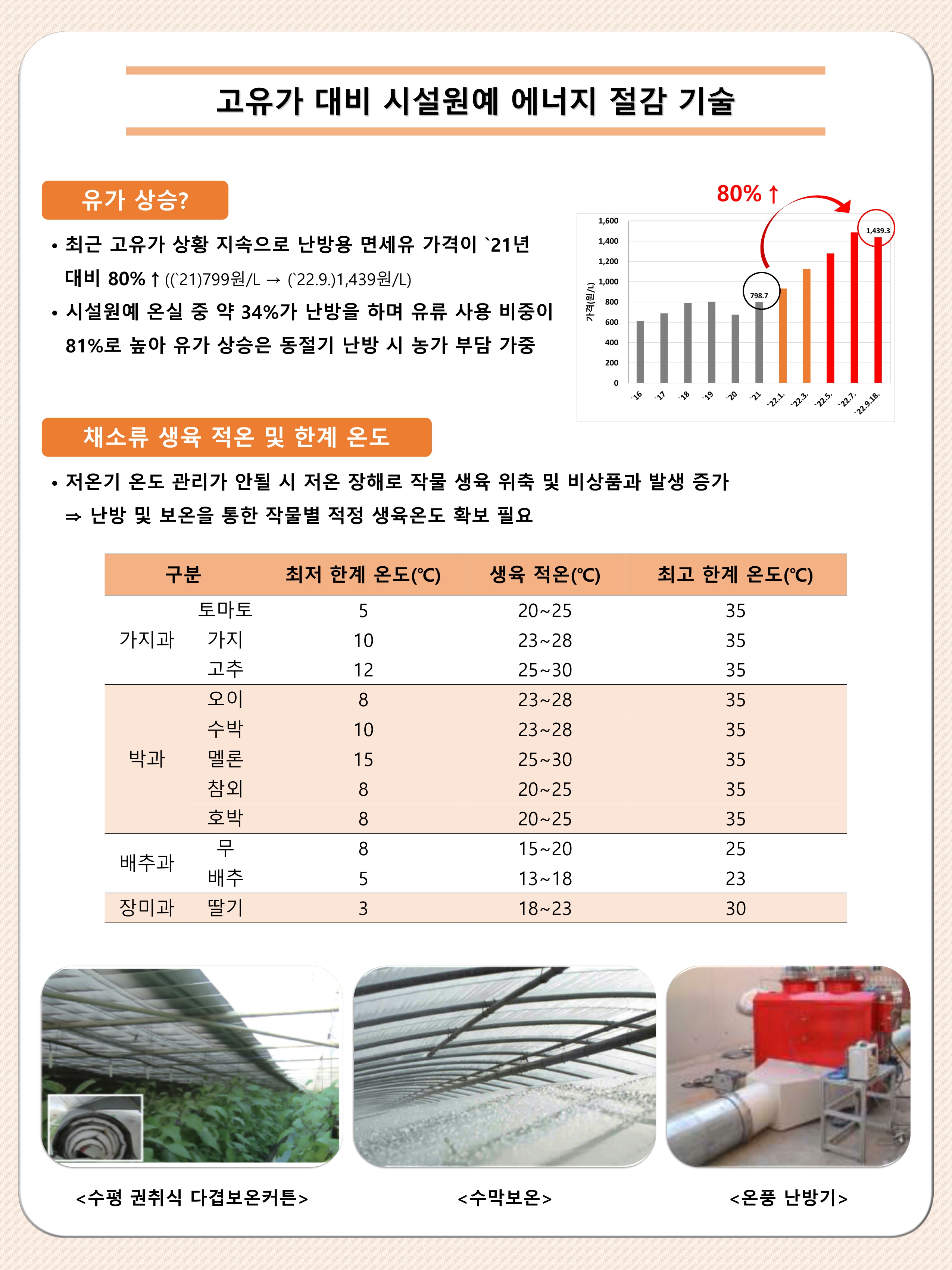 ▶ 시설원예 에너지 절감 기술 안내 첨부#1