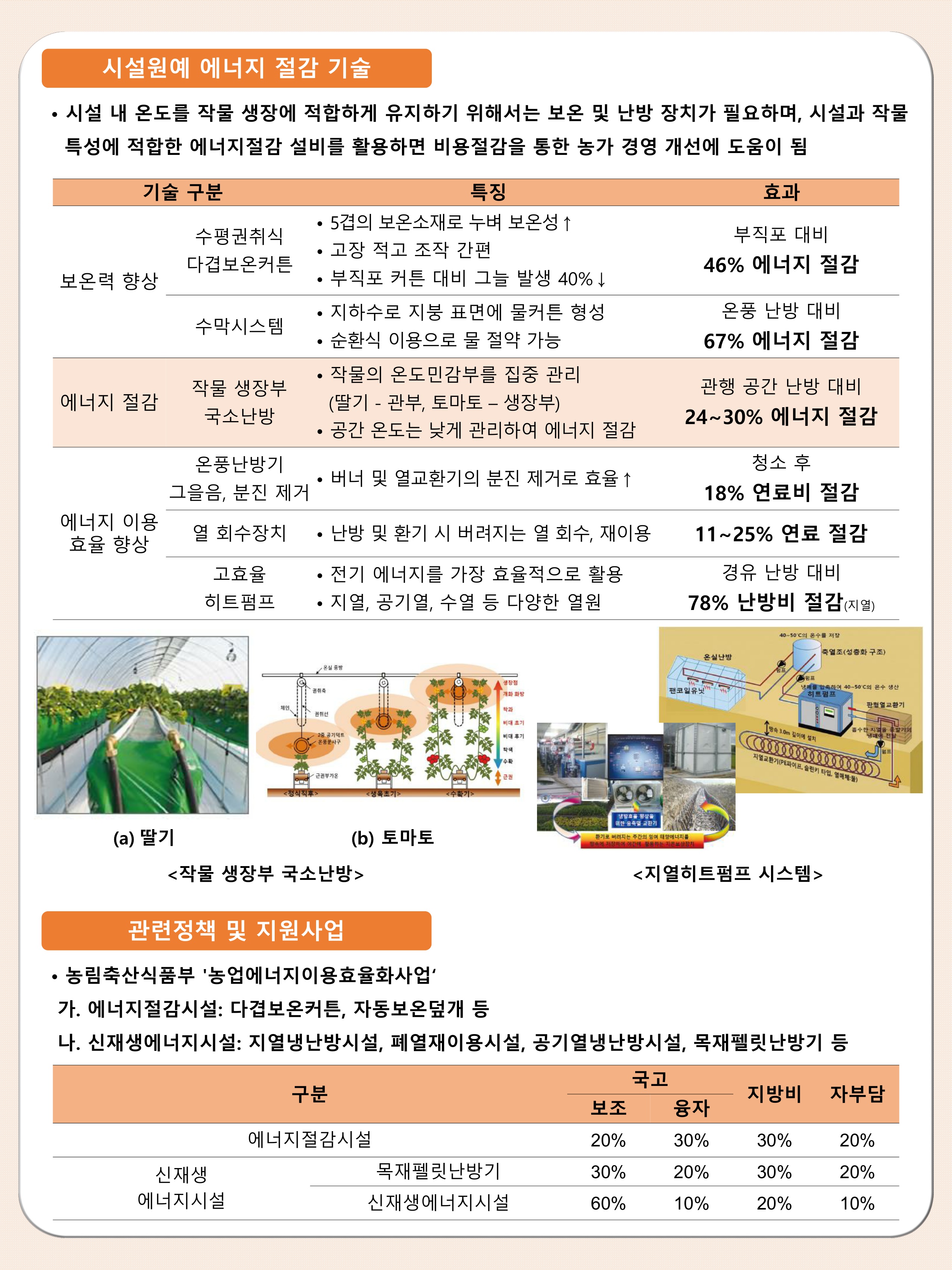 ▶ 시설원예 에너지 절감 기술 안내 첨부#2