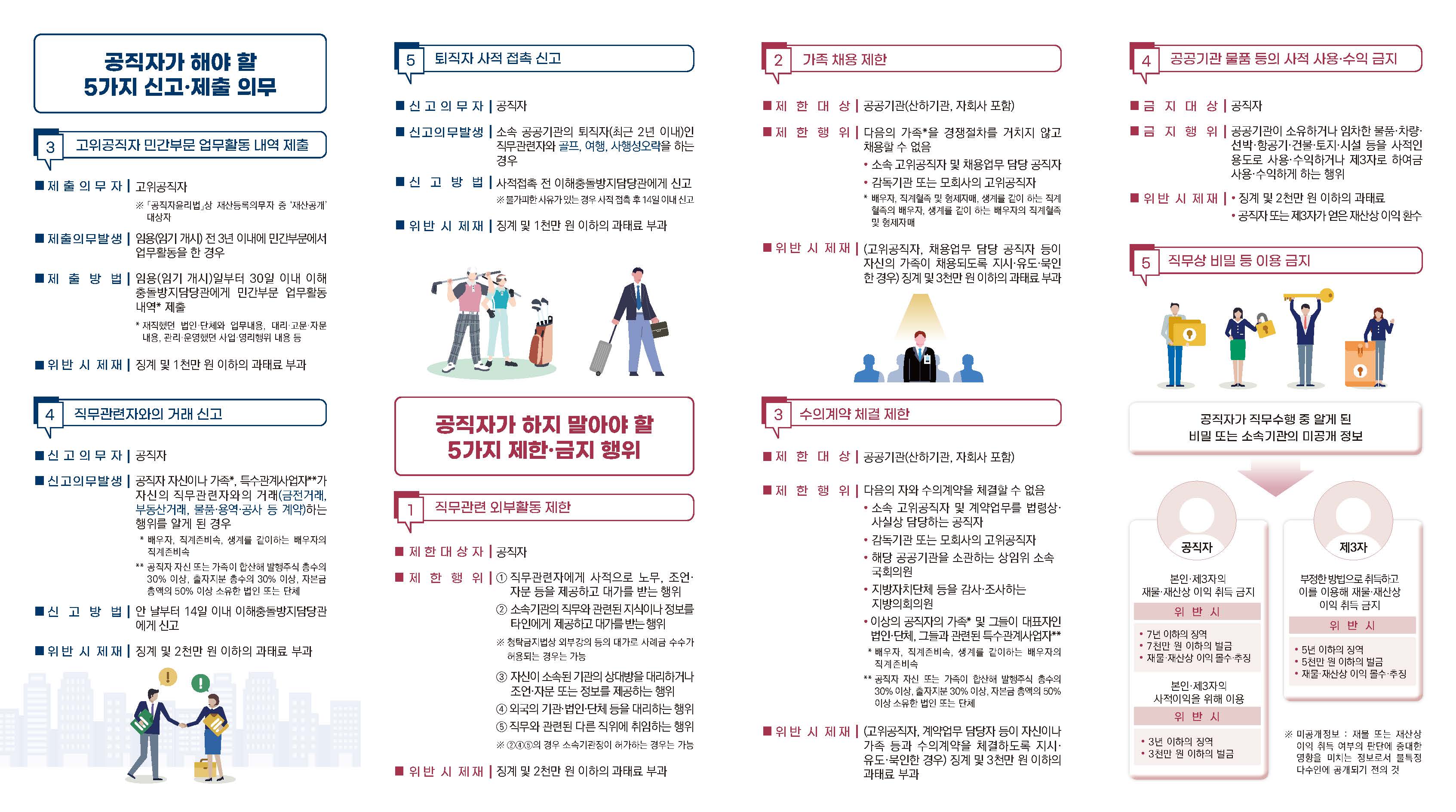 공직자의 이해충돌방지법 안내 첨부#2
