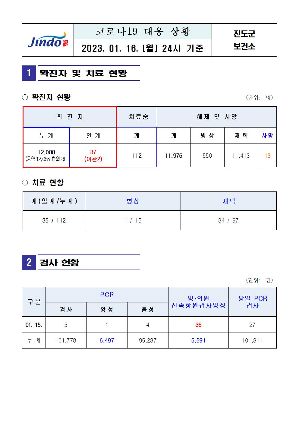 2023년 코로나 19 대응 일일상황보고(1월 16일 24시 기준) 첨부#1
