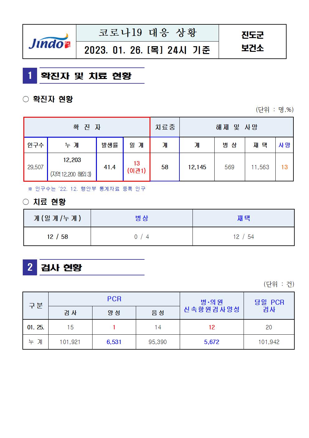 2023년 코로나 19 대응 일일상황보고(1월 26일 24시 기준) 첨부#2