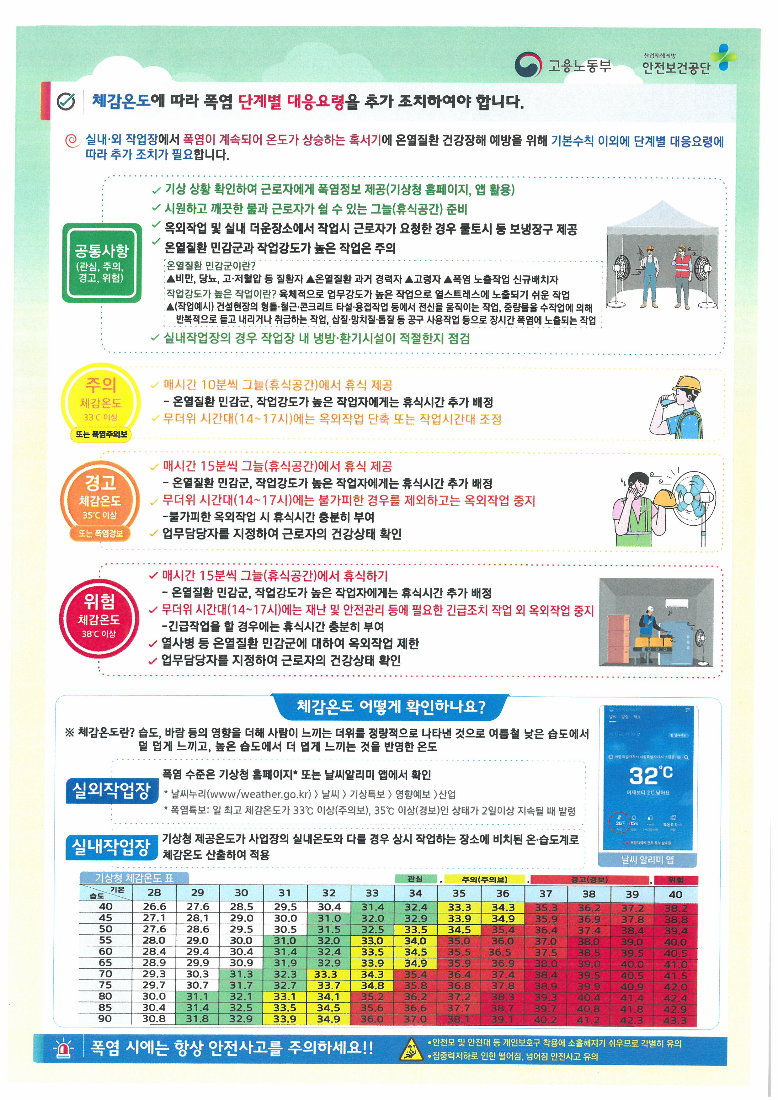 여름철 폭염으로 인한 온열질환 예방 가이드 첨부#2