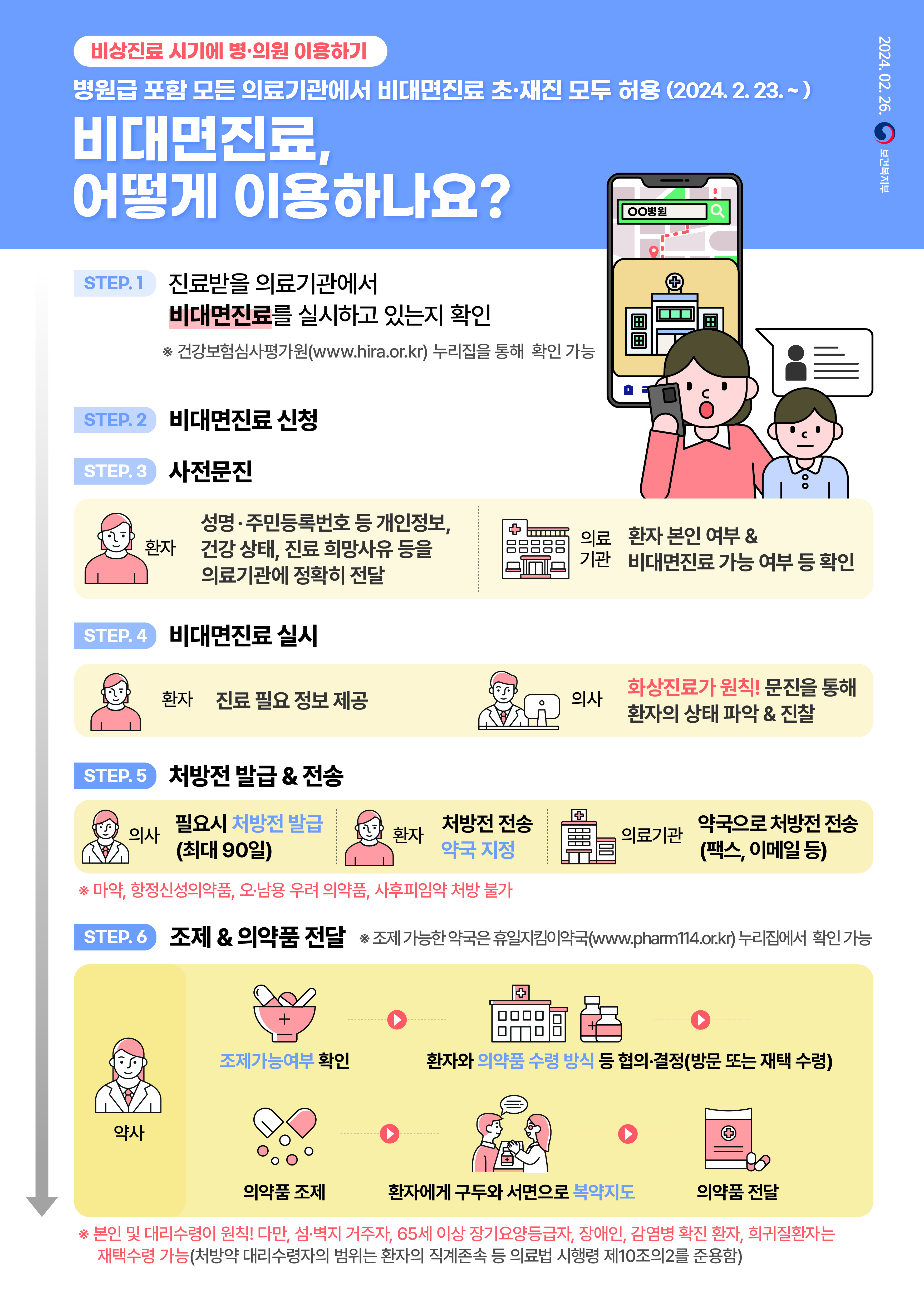 비상진료에 따른 병·의원 이용안내 첨부#2