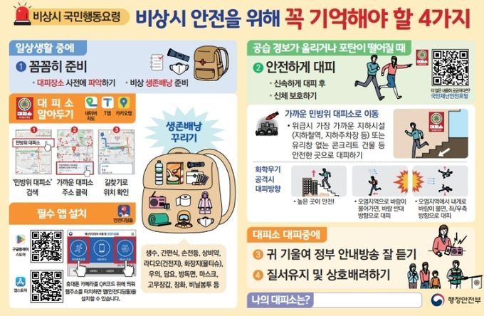 비상시 안전을 위해 꼭 지켜야 할 4가지 첨부#1