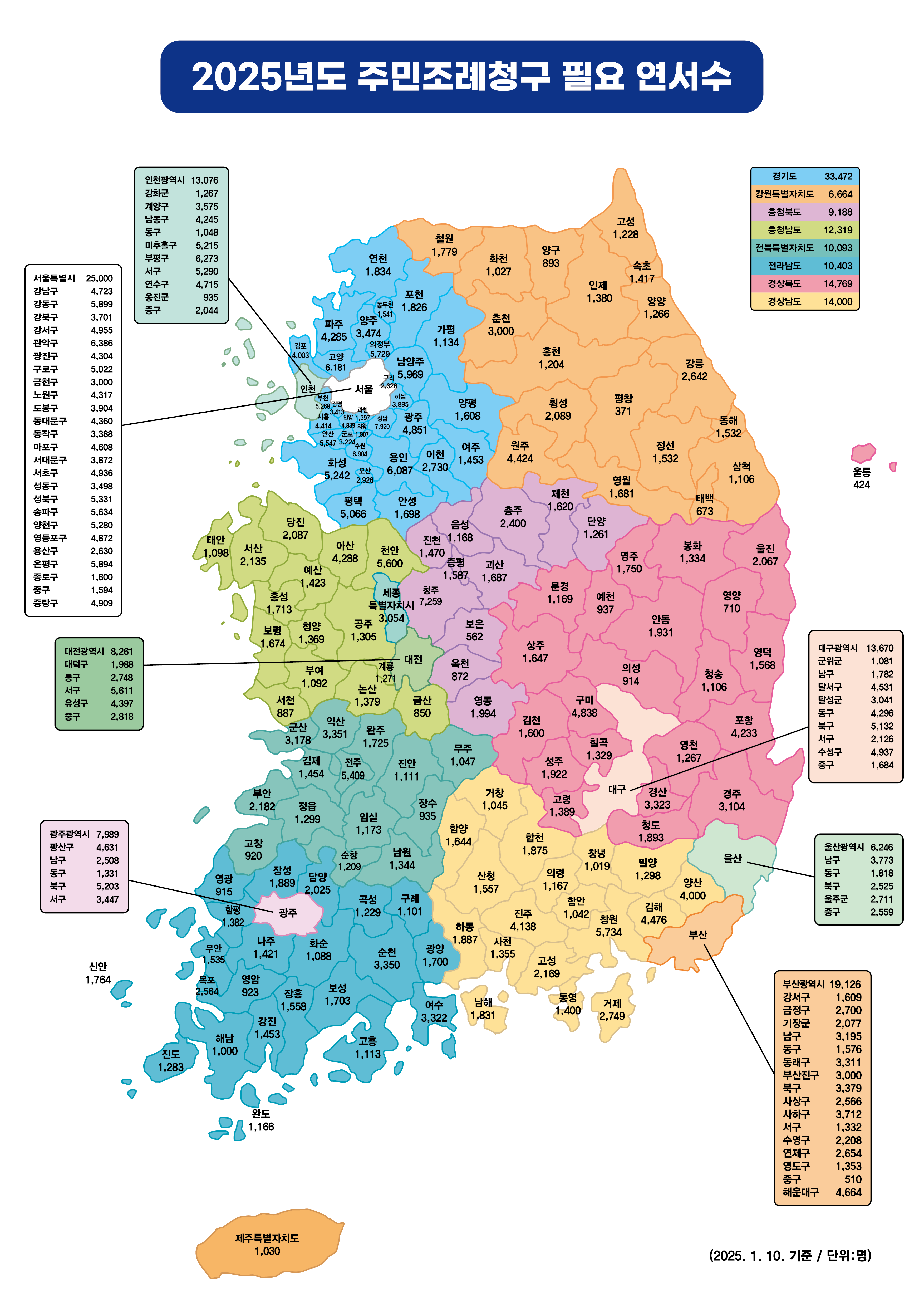 2025년도 주민조례제도 청구절차 안내 첨부#2
