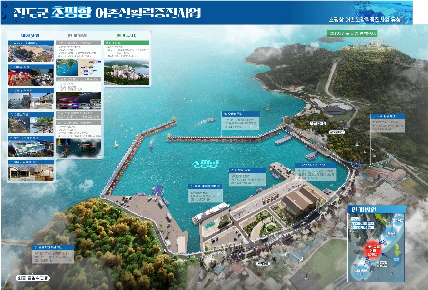 진도군 초평항, ‘2025년 어촌신활력증진사업’ 공모 선정 이미지